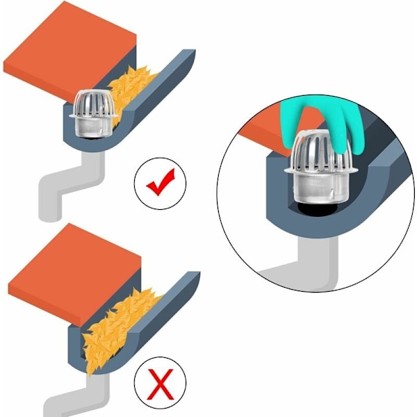 Rännin suodattimet Ruostumaton teräs Metalliset rännikaivot auttavat pitämään viemärin puhtaana Estää lehtien ja roskien tukkeutumisen Sopii 72 mm sisähalkaisijaltaan olevaan putkeen