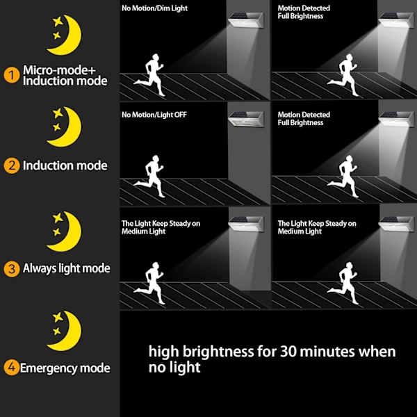 Solcellelamper 1100lm 46 LED 4500mAh Aluminiumlegering Utendørslamper