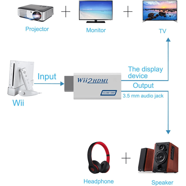 Wii HDMI-adapter full HD 1080p/720p videokonverterare med port