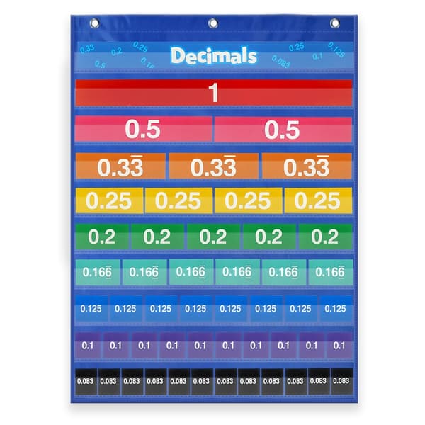 Fractions Diagram Decimals Diagram Equals Relations Fractional