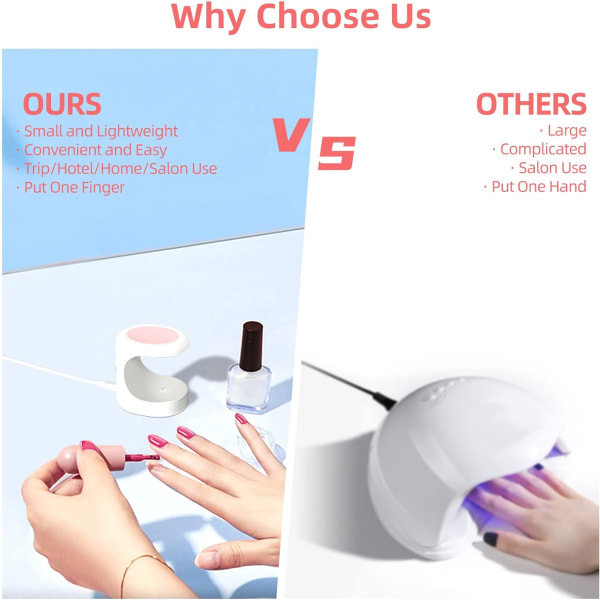 Mini UV Gel Nail Lamp, Mini Nail Lamp, Mini LED Nail Lamp, UV