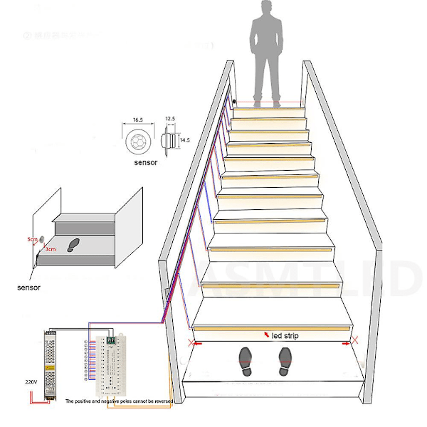 32 kanals LED trappe lys PIR bevægelsessensor controller til automatisk trappe stige trin induktion strip controllere