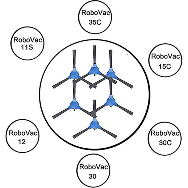 6 kappaleen sivuharjakorvaus Eufy RoboVac 11S:lle, RoboVac 12:lle, RoboVac 15C:lle, RoboVac 30:lle, RoboVac 30C:lle, RoboVac 35C:lle, RoboVac G10:lle, G20:lle, G30:lle
