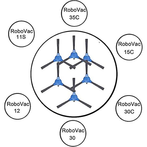 6 stk. sidebørste-erstatning til Eufy RoboVac 11S, RoboVac 12, RoboVac 15C, RoboVac 30, RoboVac 30C, RoboVac 35C, RoboVac G10, G20, G30 støvsuger