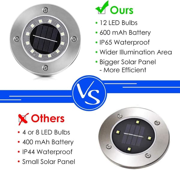 6 stk Utendørs Solcellelamper Solhagelamper 12 LED Jord