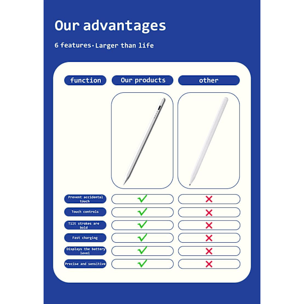Stylus Pen til iOS/Android/Windows Stylus Pen med Dual Touch Screen Stylus Blyant (Hvid)