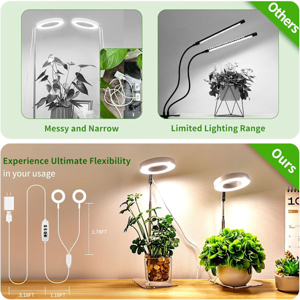 Plantevækstlys, LED