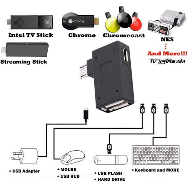 TG-adapter, 90 graders USB-port adapter, Micro OTG-kabel 2-pack Kompatibel med Firestick 2:a generationen, 3:e generationen och