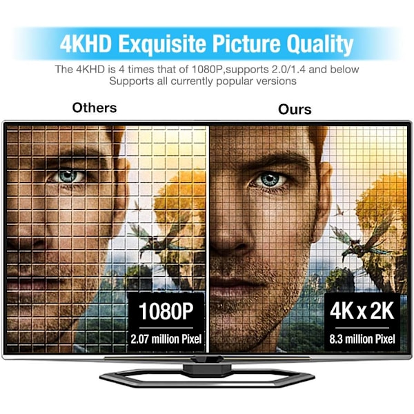 HDMI-kabel 3,3 fot (1 meter), 4K HDMI-kabel - Snowkids HDMI-kabel 4K@60Hz, 3D-stöd, Ethernet-funktion, Video 4K UHD 2