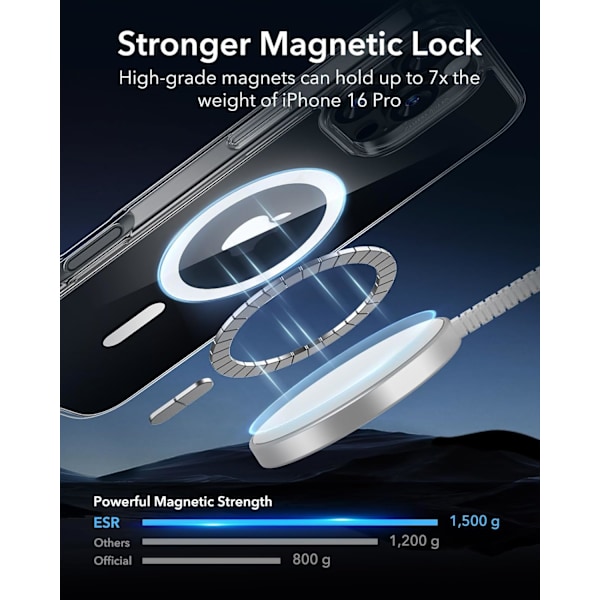 iPhone 16 Pro Cover, Kamera Kontrol, Kompatibel med MagSafe, Stødsikker Militær-Grade Beskyttelse, Magnetisk Telefon Cover