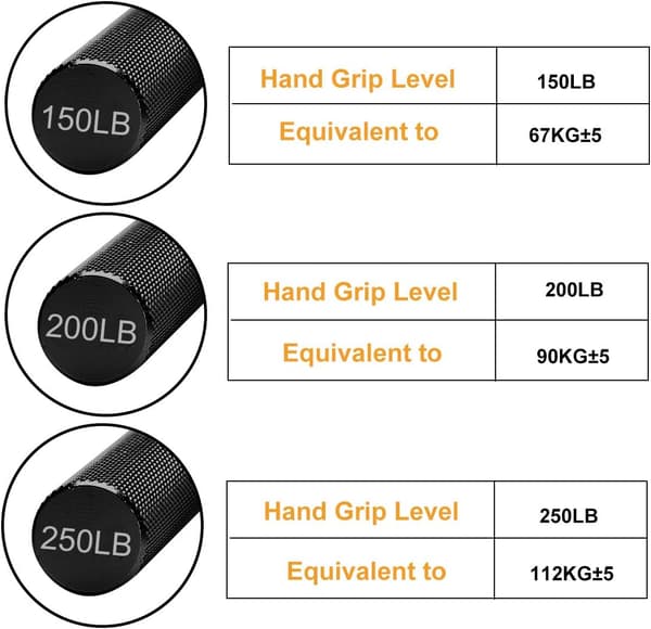 Fingertræningsbøjle, Sæt af 3 (150, 200, 250 lbs-Sort), Robust