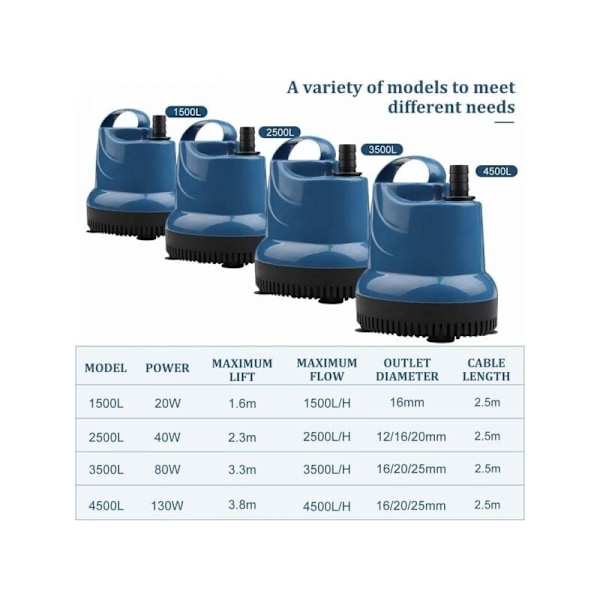 Mini-dykpumpe 2500 L/H 40W 230V Udløbshoved 2,3 M Kabel 2