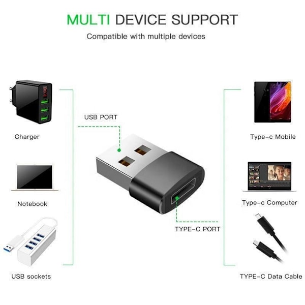 3-pack USB C till USB-adapter, USB C till USB C Konvertibel Typ C-adapter för iPhone 13 12 Mini Pro Max, Airpods iPad