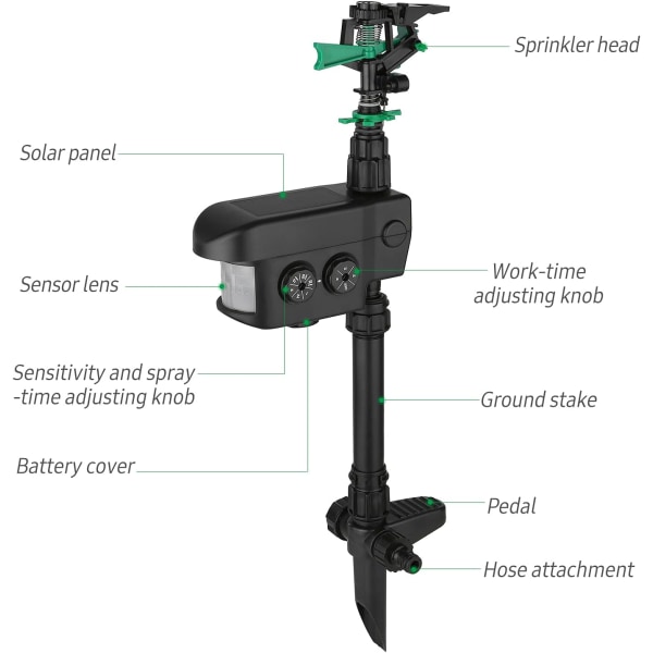 1 stk Solcelled Bevegelsesaktivert Sprinkler Hageforsvarer med