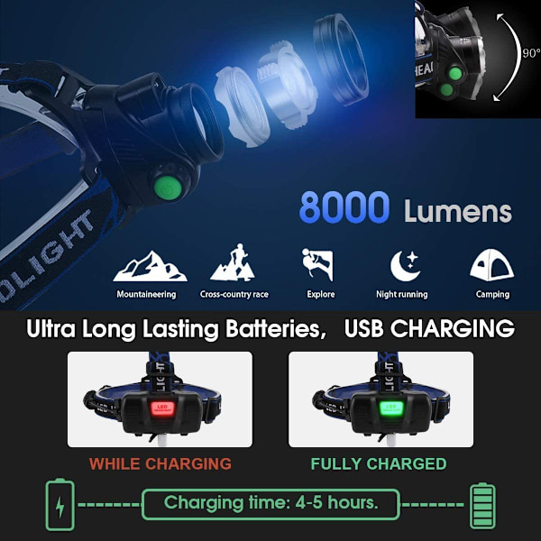 1200LM Oppladbar LED Hodelykt, IP64 Vanntett Zoombar Hodelykt