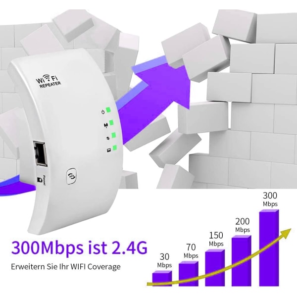 WiFi-toistin WiFi-vahvistin 300 Mbps langattoman laajennuksen verkkomerkki