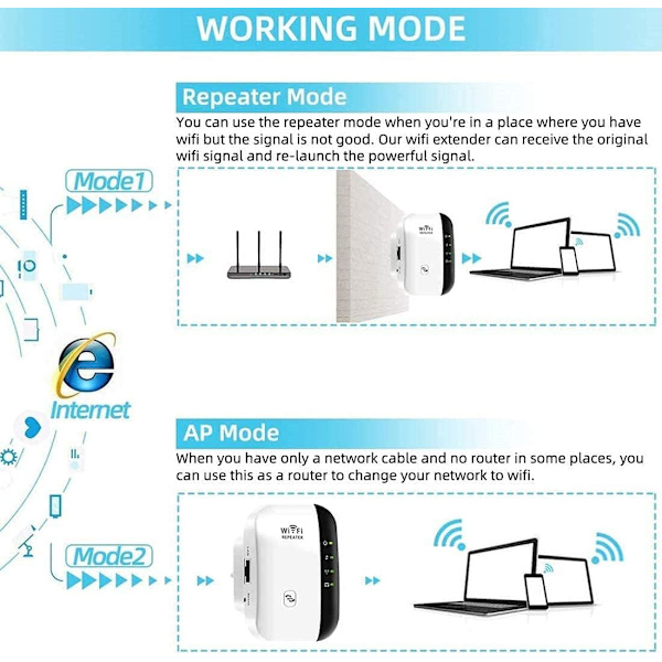 WiFi-förstärkare, 300 Mbps, WiFi-signalförstärkare, 360° Full Täckning, Plug and Play, Ethernet-portar