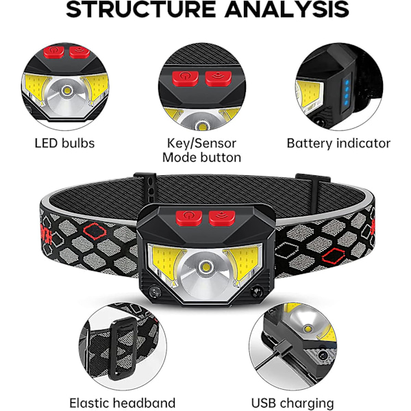 Led pannlampa, 2 stycken superljus rörelsesensor fackla, 1000 lumen 10 lägen pannlampor 1200mah usb uppladdningsbar, vattentät fackla, camping, vandring