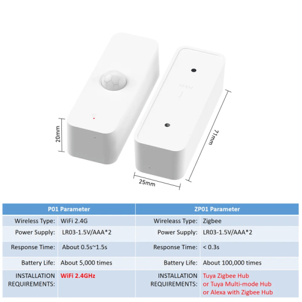 Smart Rörelsedetektor Motion Sensor Zigbee Tuya