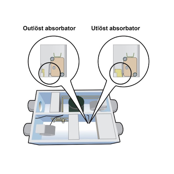 Termavent S20 S40 varning kondensvatten absorbator