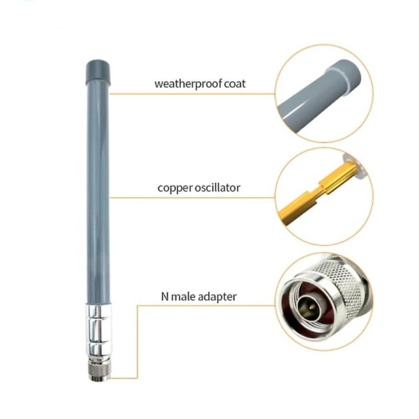 Hög emissions effektivitet antenn 868/915mhz datainsamlare fiber