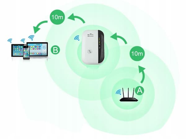 Wi-Fi Forstærker Repeater / Forlænger Rækkevidden 300 Mbps Wifi White Vit