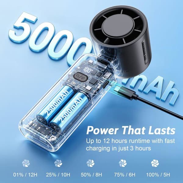 Mini-bærbar ventilator - SONGHUI - Turbo - 5000 mAh - Hastighedsindstilling 1-100 - USB-C