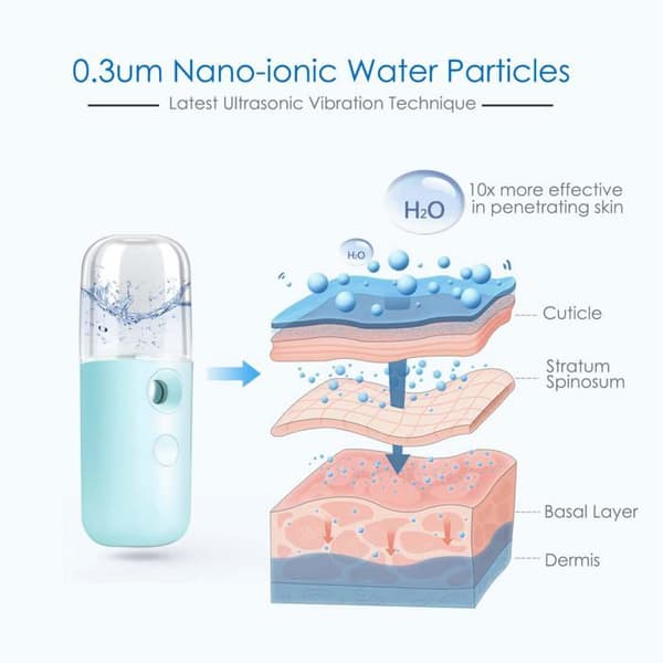 Mini-nano ansigtsspray (blå) — Genopladelig via USB, 30 ml gennemsigtig vandtank