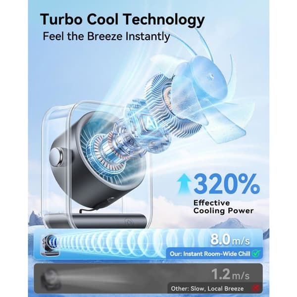 Bordsvifta - SONGHUI - Bärbar 3000mAh - 100 hastigheter - Turbo Air - Tyst <26dB