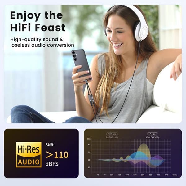Adapter til Samsung S26 headset, USB-C til AUX mikrofonstik, understøtter hurtigopladning PD 60W.