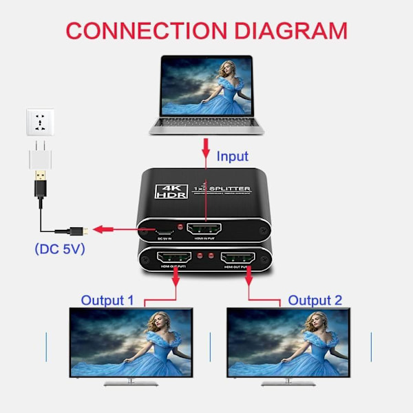 HDMI Splitter stöd för 3D 1080p 4K
