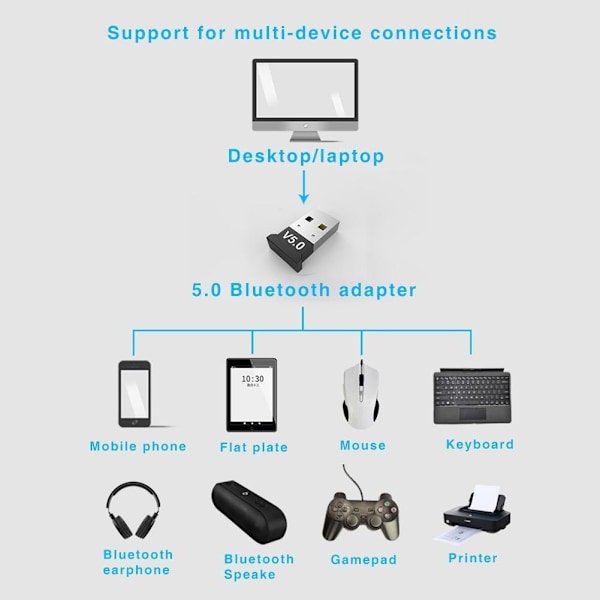 Höghastighets bluetooth 5.0 usb-adapter för dator och bärbar dat som på bilden