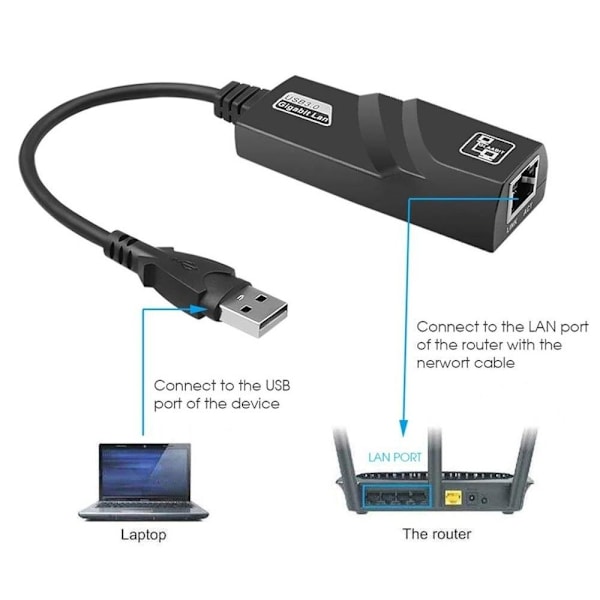 USB3 A ha, Gigabit RJ45 nätverksadapter, 3x USB3 ho, svart