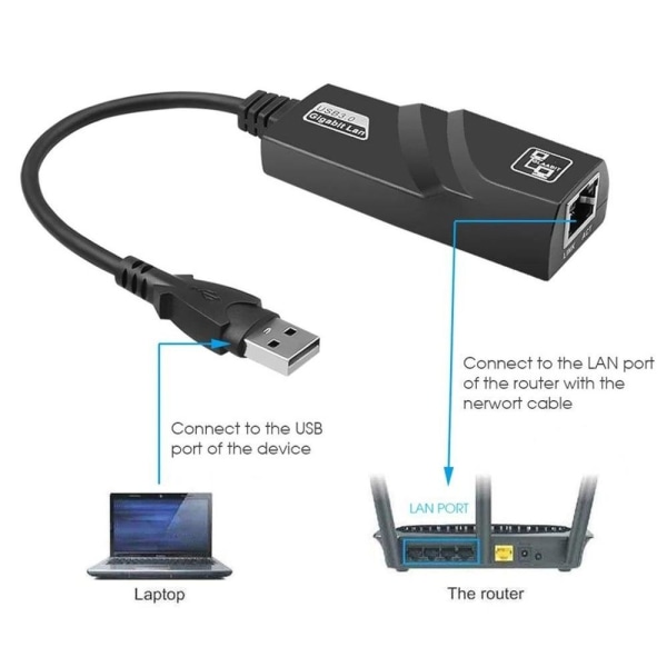 USB3 A ha, Gigabit RJ45 nettverksadapter, 3x USB3 ho, svart