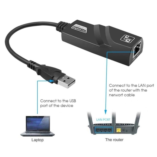 USB3 A han, Gigabit RJ45 netværksadapter, 3x USB3 hun, sort