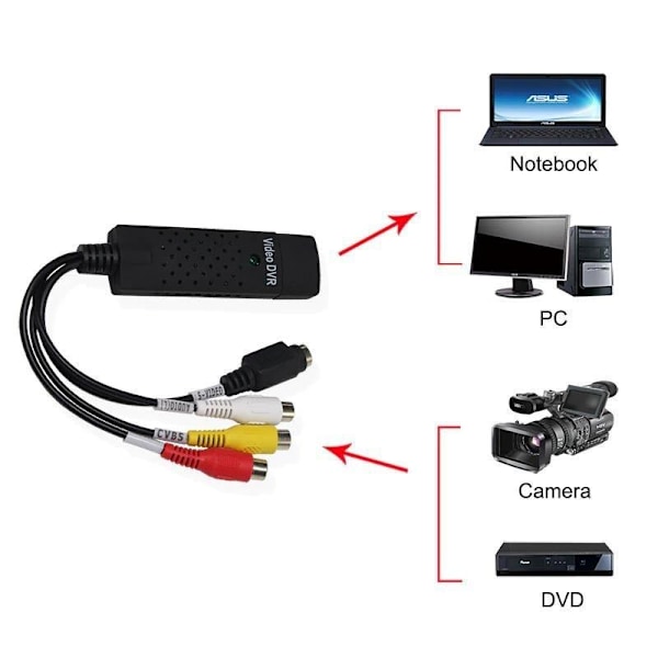 EasyCAP USB-videokaptuurin sovitin VHS/DV/DVD:lle