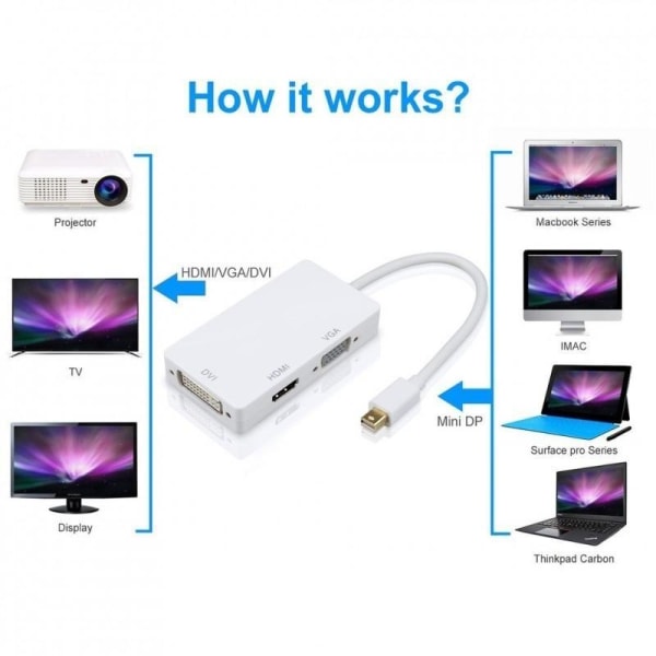 Thunderbolt Mini DP displayport till HDMI DVI VGA, 3 in1, till m