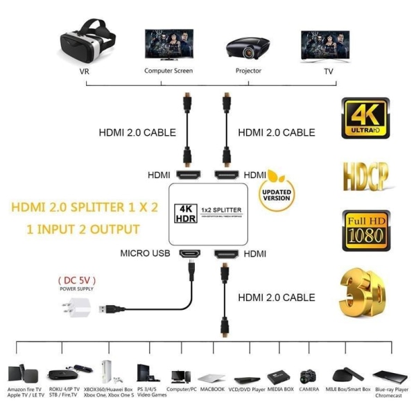 HDMI Splitter stöd för 3D 1080p 4K