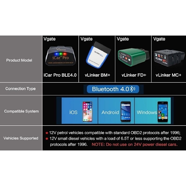 iCar Pro OBD II -skanneri - Kaksoisjärjestelmän yhteensopivuus (Apple & Android) kuten kuvassa