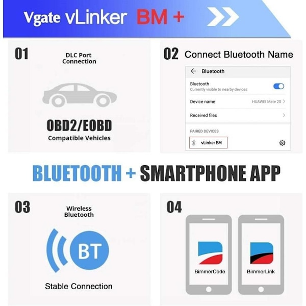 Bimmercode-yhteensopiva vLinker BM+ BLE 4.0 Bluetooth-autodiagnostiikkalaitte kuten kuvassa
