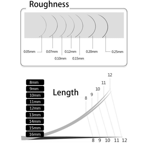 Eleganta Yelix Premium Fransar/fransförlängning/lashes Pack 0.05C-12.13.14mm