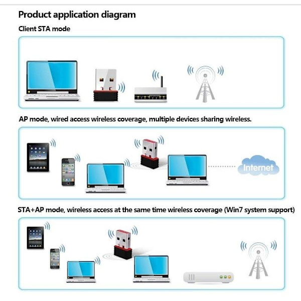 Mini USB trådløs WLAN WiFi Adapter 802.11n/g/b 150Mbps