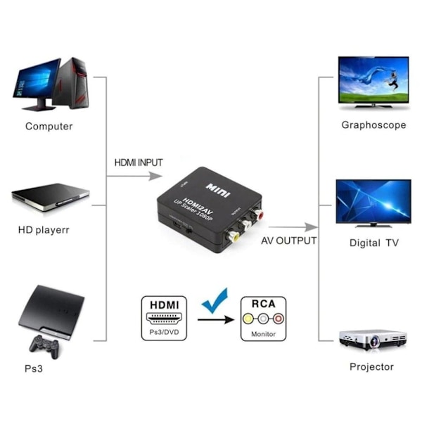 HDMI till RCA Audio Video AV CVBS Kompositvideo HDMI2AV Adapter