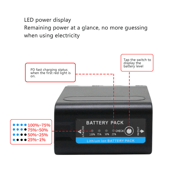 NP F980 Batteri 7200MAh Typ C USB Snabbladdning Videokamera NP F980 Batteri för MC2500C 1500C Kamera Videoljus Monitor