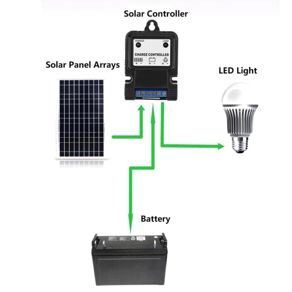 PWM 6V/12V 3A Bærbar Solcellepanel Oplader Controller Regulator med LED-indikator Ny