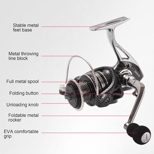 Metal Spinnestang Lure Havstang Gapless Duplex Leje Fiskesnøre Hjul Tilbehør GX1000
