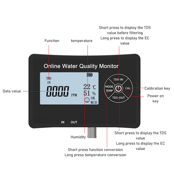 5 i 1 Vattenkvalitetstestare PH TDS EC RH TEMP Hög Noggrannhet Digital Vattenmätare EU-kontakt 100‑240V Laddningsbar