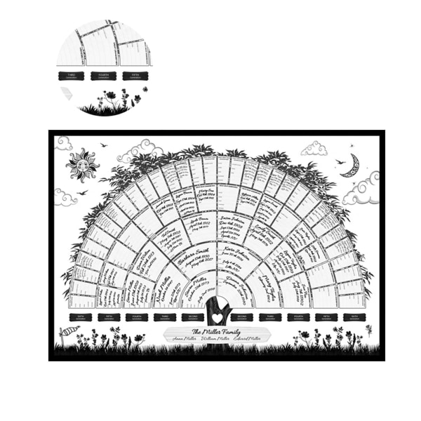 Släktträdsdiagram Generation Genealogy Affisch Tom ifyllningsbar familj