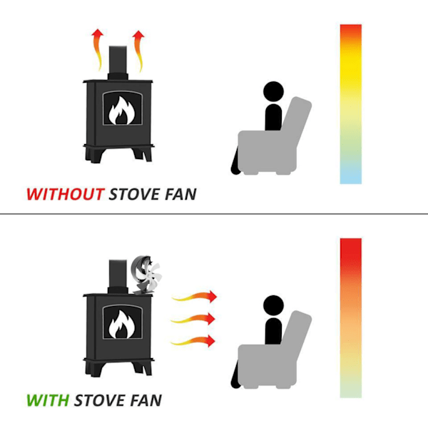 Spisfläkt 6 blad Kaminfläkt Värme driven Snabb vindcirkulation Halvmåne mönster Thermoeletric fläkt för vedspis Silver