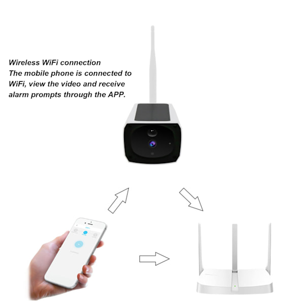 Utendørs solcellekamera Wifi trådløst IP67 vanntett nattsiktsovervåkingskamera for kontor leilighet hjem